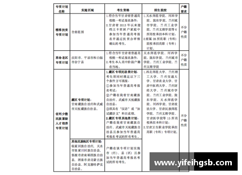 环球app官方网站高中体育课程的全面规划和实施